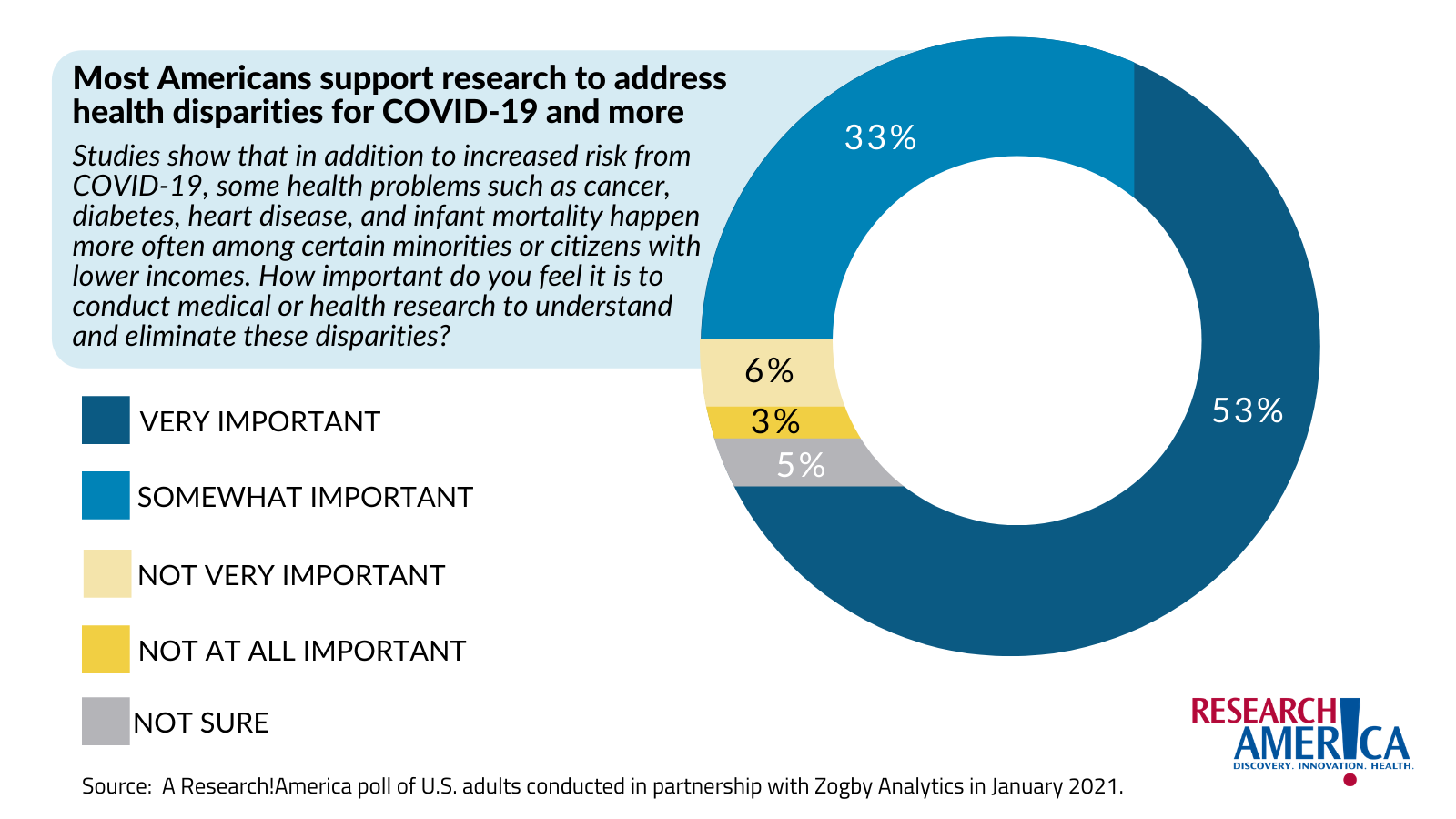 research questions on health disparities