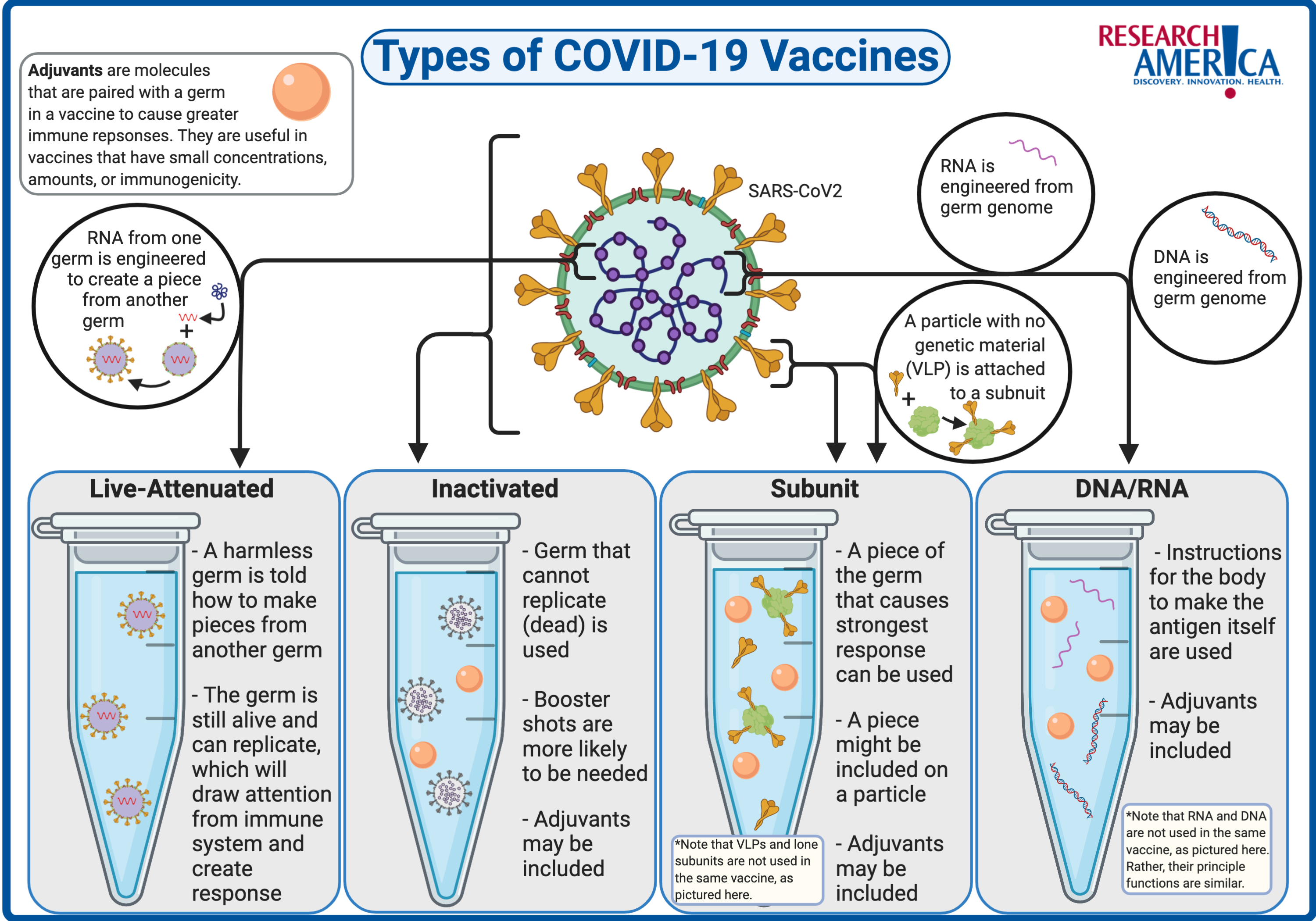 research title about vaccines of covid 19